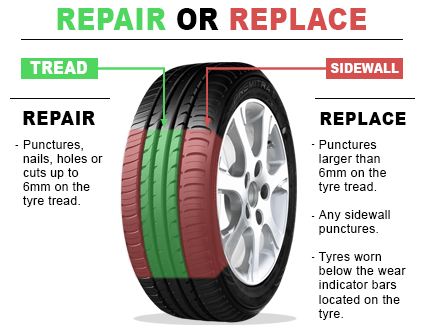 do halfords repair punctures